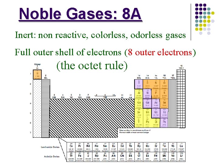 Noble Gases: 8 A Inert: non reactive, colorless, odorless gases Full outer shell of