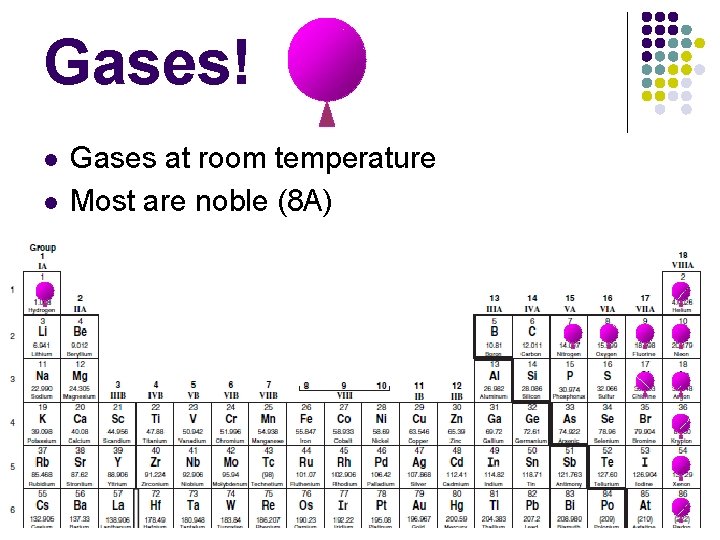 Gases! l l Gases at room temperature Most are noble (8 A) 