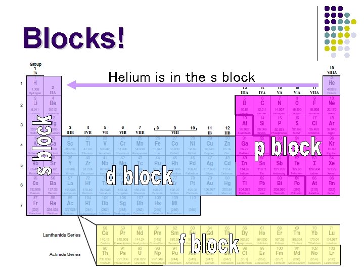 Blocks! Helium is in the s block 