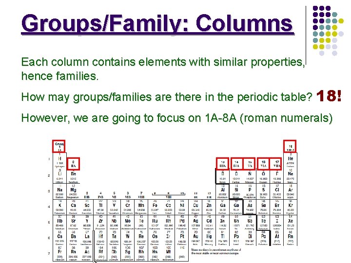 Groups/Family: Columns Each column contains elements with similar properties, hence families. How may groups/families