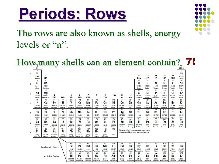 Periods: Rows The rows are also known as shells, energy levels or “n”. How