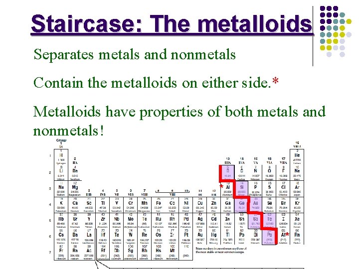 Staircase: The metalloids Separates metals and nonmetals Contain the metalloids on either side. *