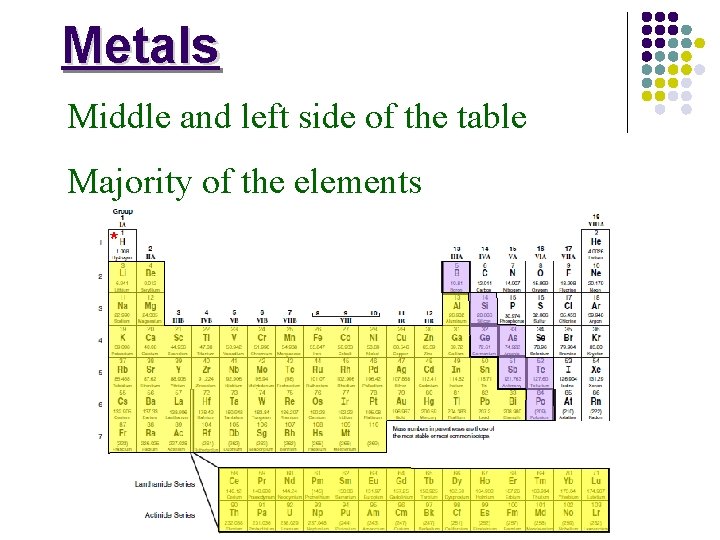 Metals Middle and left side of the table Majority of the elements * 