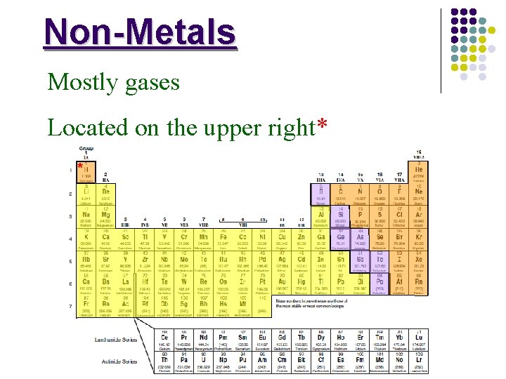 Non-Metals Mostly gases Located on the upper right* * 
