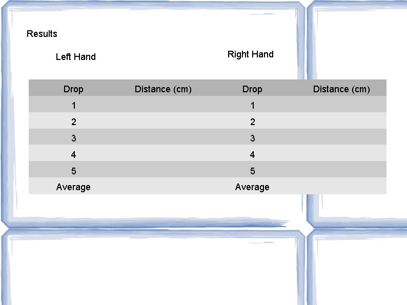 Results Right Hand Left Hand Drop Distance (cm) Drop 1 1 2 2 3