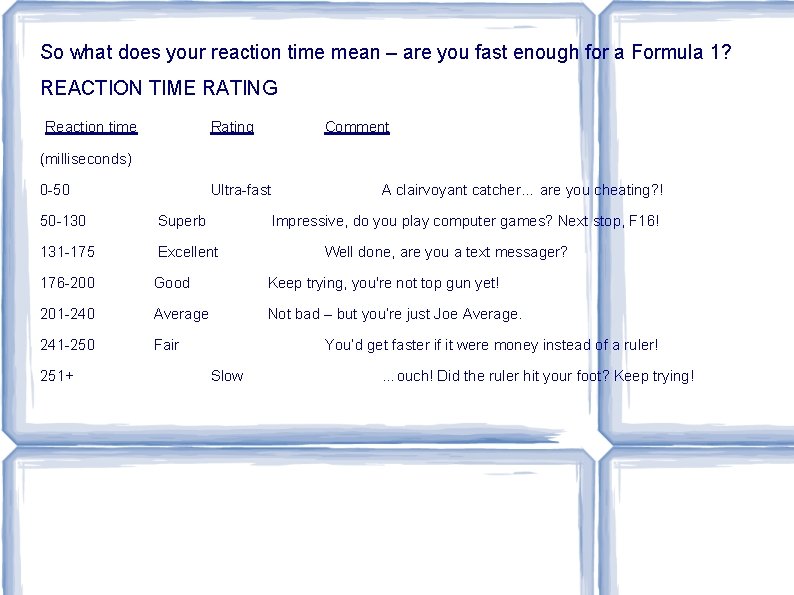 So what does your reaction time mean – are you fast enough for a