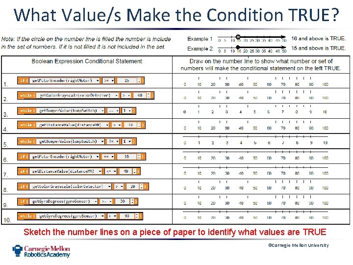 What Value/s Make the Condition TRUE? Sketch the number lines on a piece of