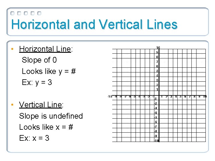 Horizontal and Vertical Lines • Horizontal Line: Slope of 0 Looks like y =