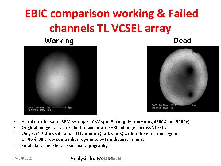 EBIC comparison working & Failed channels TL VCSEL array Working • • • Dead