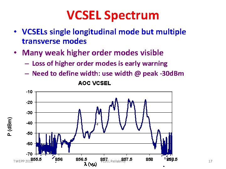 VCSEL Spectrum • VCSELs single longitudinal mode but multiple transverse modes • Many weak