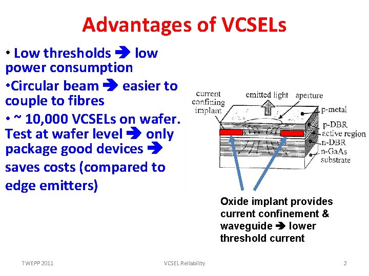 Advantages of VCSELs • Low thresholds low power consumption • Circular beam easier to