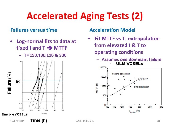 Accelerated Aging Tests (2) Failures versus time Acceleration Model • Log-normal fits to data