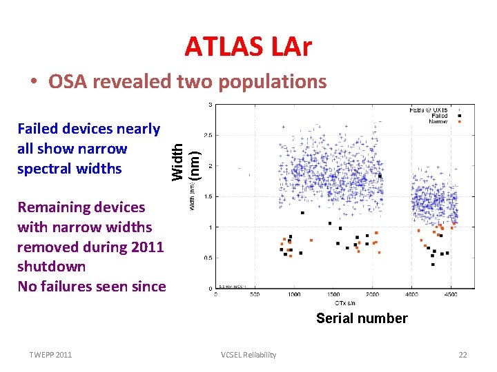 ATLAS LAr Failed devices nearly all show narrow spectral widths Width (nm) • OSA