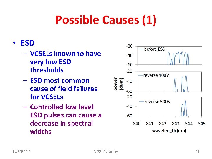 Possible Causes (1) • ESD – VCSELs known to have very low ESD thresholds