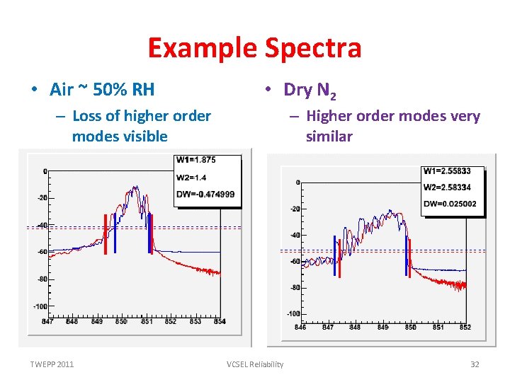 Example Spectra • Air ~ 50% RH • Dry N 2 – Loss of