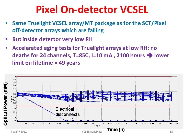 Pixel On-detector VCSEL Optical Power (m. W) • Same Truelight VCSEL array/MT package as