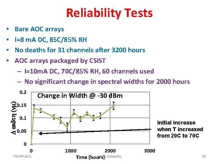 Reliability Tests Bare AOC arrays I=8 m. A DC, 85 C/85% RH No deaths