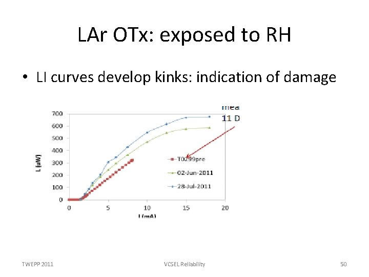 LAr OTx: exposed to RH • LI curves develop kinks: indication of damage TWEPP