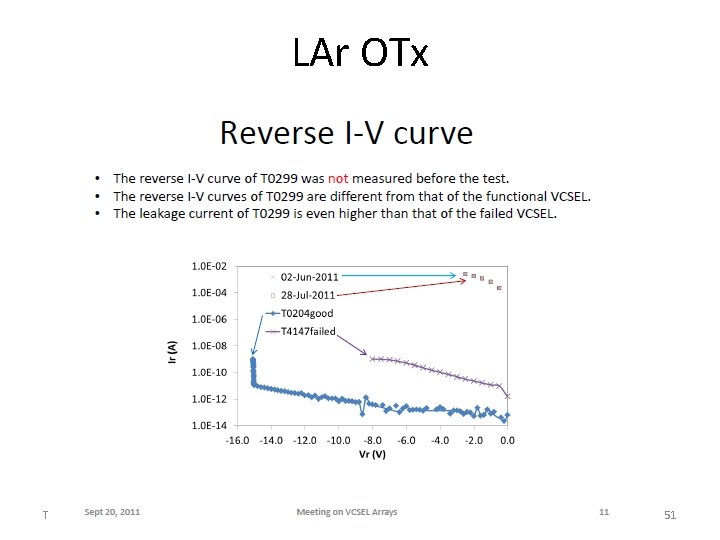 LAr OTx TWEPP 2011 VCSEL Reliability 51 