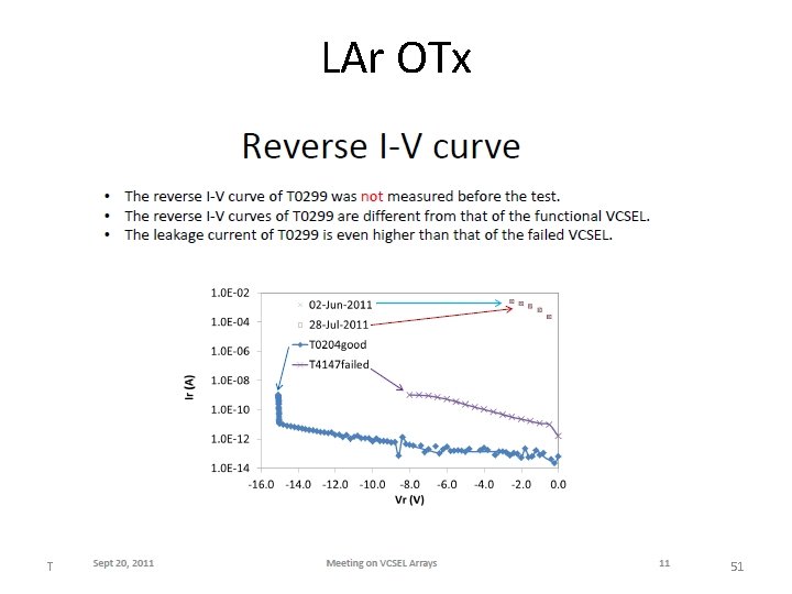 LAr OTx TWEPP 2011 VCSEL Reliability 51 