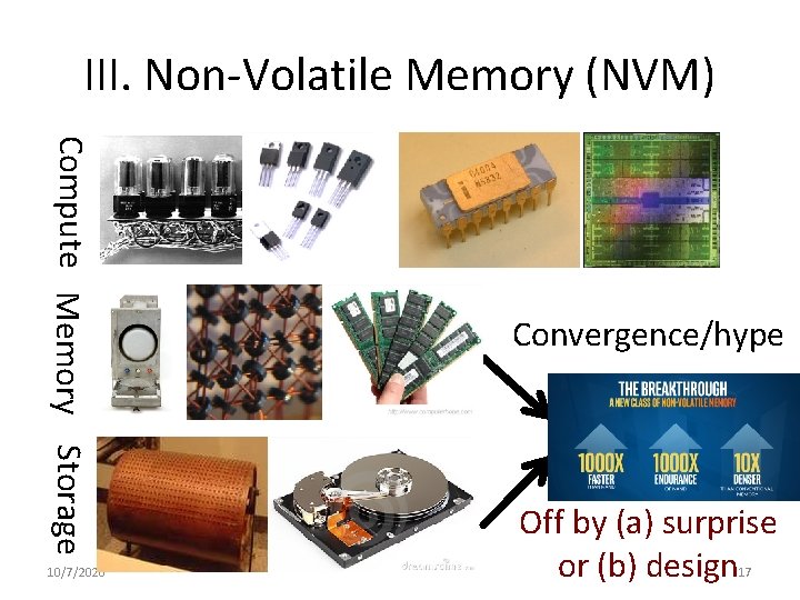 III. Non-Volatile Memory (NVM) Compute Memory Storage 10/7/2020 Convergence/hype Off by (a) surprise or