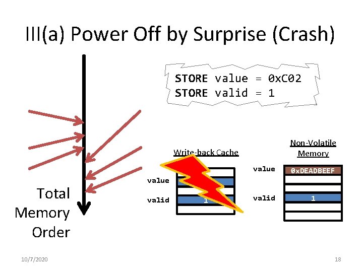 III(a) Power Off by Surprise (Crash) STORE value = 0 x. C 02 STORE