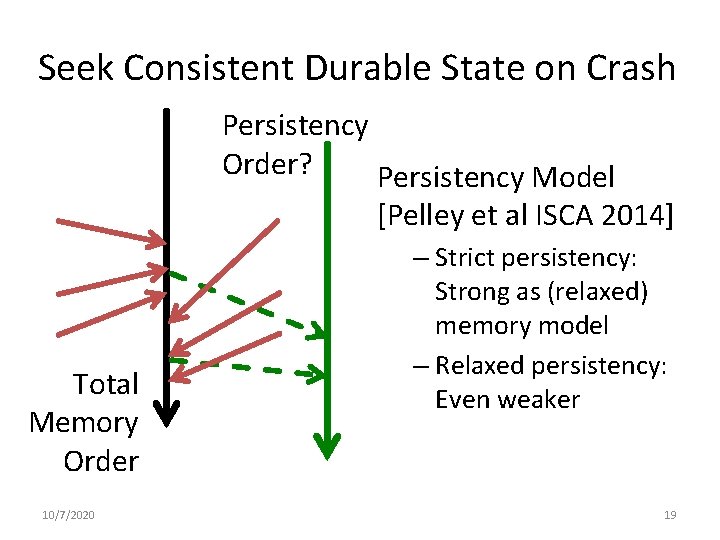 Seek Consistent Durable State on Crash Persistency Order? Persistency Model [Pelley et al ISCA