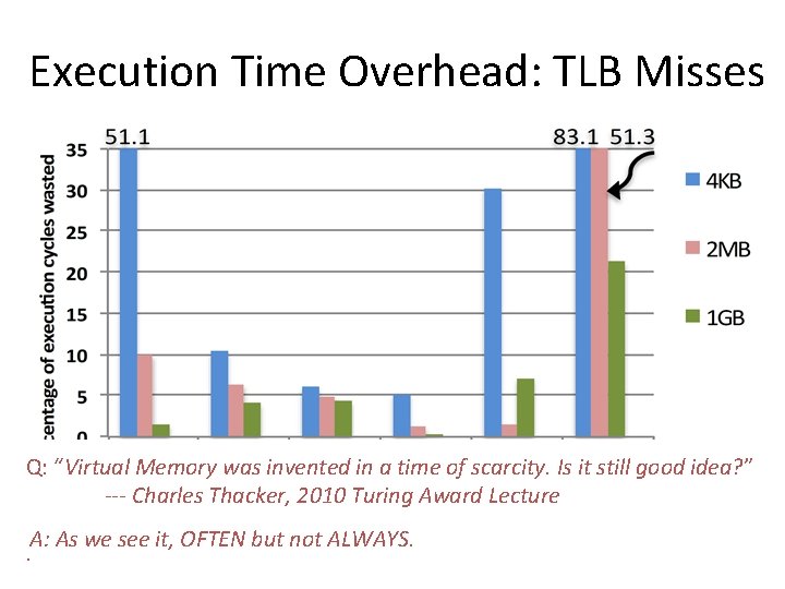 Execution Time Overhead: TLB Misses Q: “Virtual Memory was invented in a time of