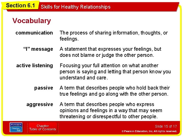 Section 6. 1 Skills for Healthy Relationships Vocabulary communication “I” message The process of