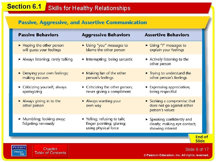 Section 6. 1 Skills for Healthy Relationships Slide 8 of 17 