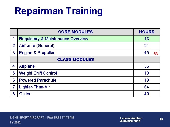 Repairman Training CORE MODULES HOURS 1 Regulatory & Maintenance Overview 16 2 Airframe (General)