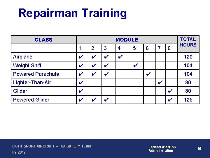 Repairman Training CLASS MODULE 1 2 3 4 Airplane ✔ ✔ Weight Shift ✔