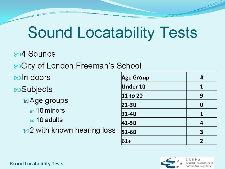 Sound Locatability Tests 4 Sounds City of London Freeman’s School Age Group In doors