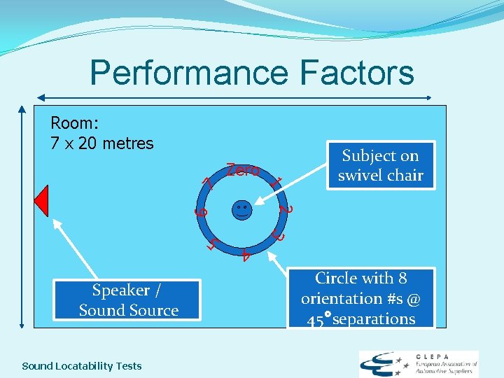 Performance Factors Room: 7 x 20 metres Zero 4 5 Sound Locatability Tests 2