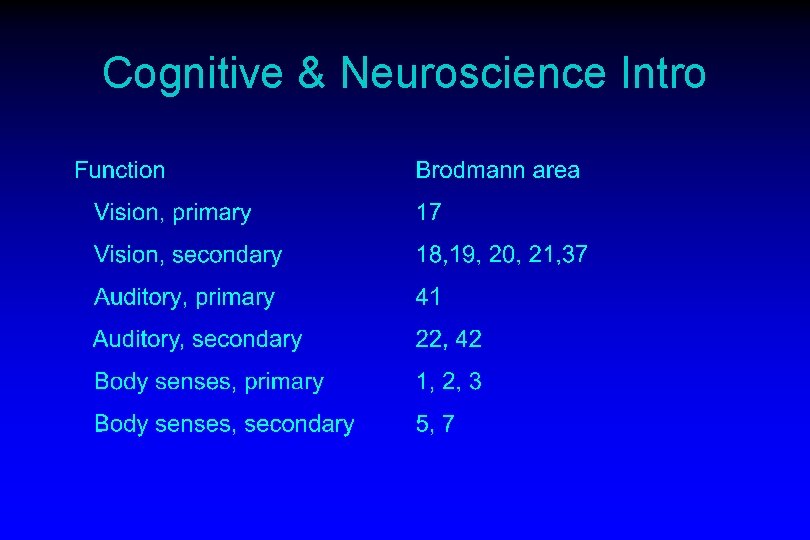 Cognitive & Neuroscience Intro 