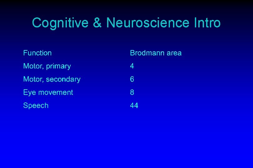 Cognitive & Neuroscience Intro 