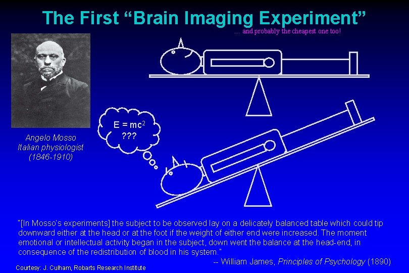 The First “Brain Imaging Experiment” … and probably the cheapest one too! Angelo Mosso