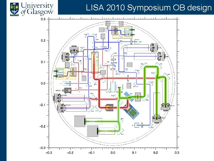 LISA 2010 Symposium OB design 