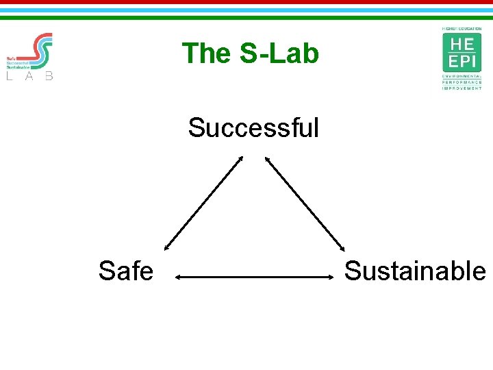 The S-Lab Successful Safe Sustainable 