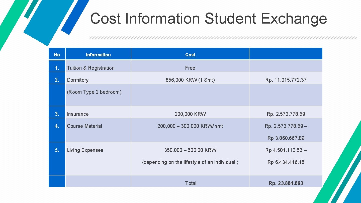 Cost Information Student Exchange No Information 1. Tuition & Registration 2. Dormitory (Room Type