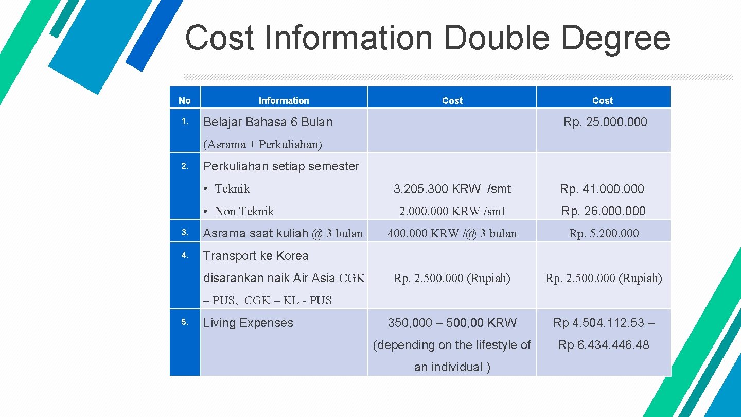 Cost Information Double Degree No 1. Information Cost Belajar Bahasa 6 Bulan Cost Rp.