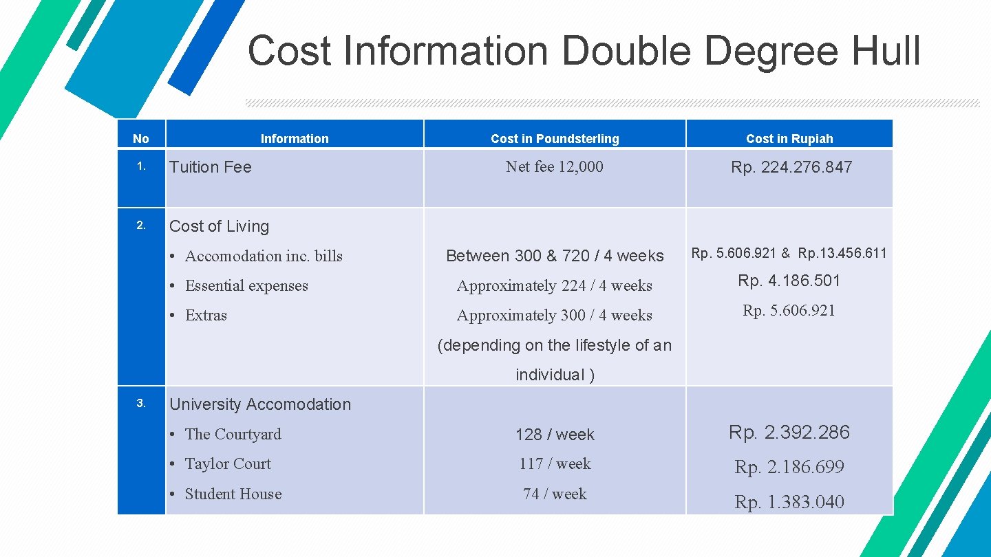 Cost Information Double Degree Hull No Information Cost in Poundsterling Cost in Rupiah Net