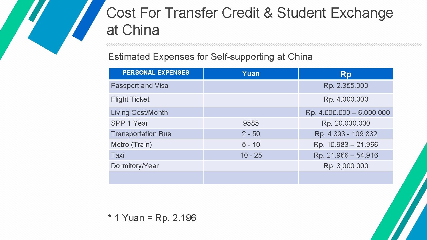 Cost For Transfer Credit & Student Exchange at China Estimated Expenses for Self-supporting at