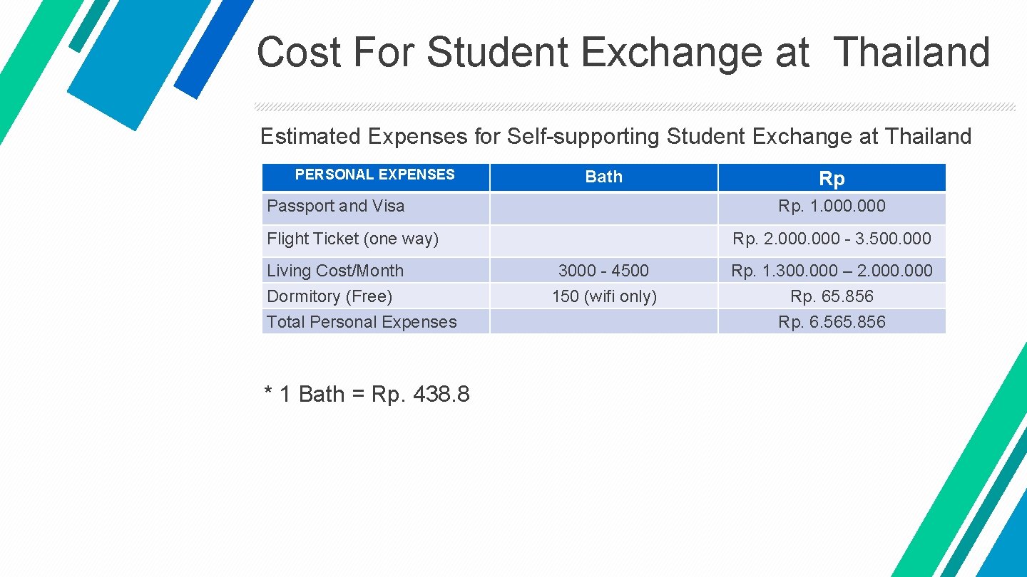 Cost For Student Exchange at Thailand Estimated Expenses for Self-supporting Student Exchange at Thailand