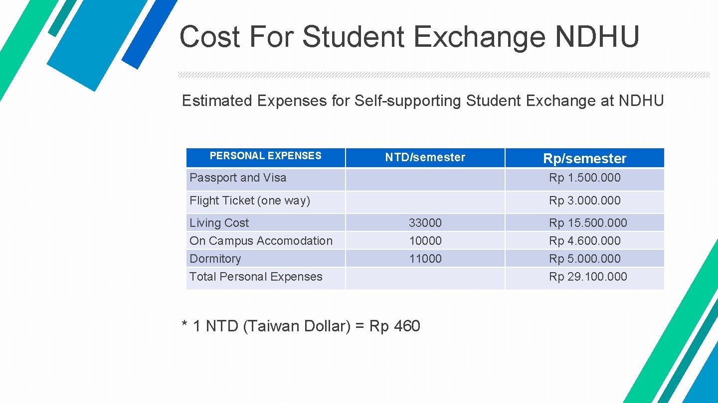 Cost For Student Exchange NDHU Estimated Expenses for Self-supporting Student Exchange at NDHU PERSONAL