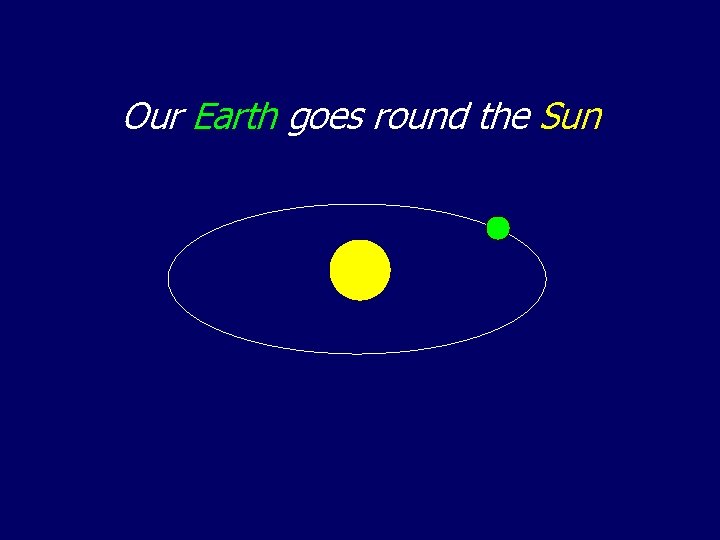 Our Earth goes round the Sun 