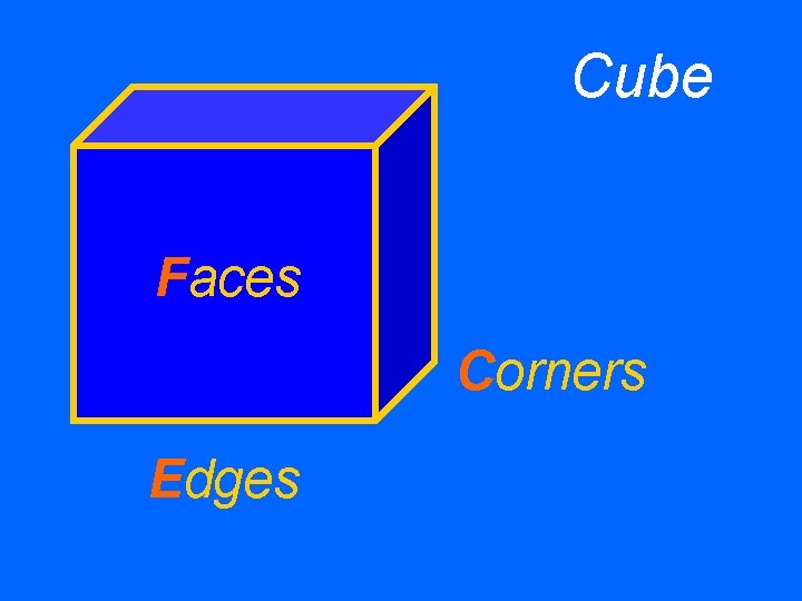 Cube Faces Corners Edges 