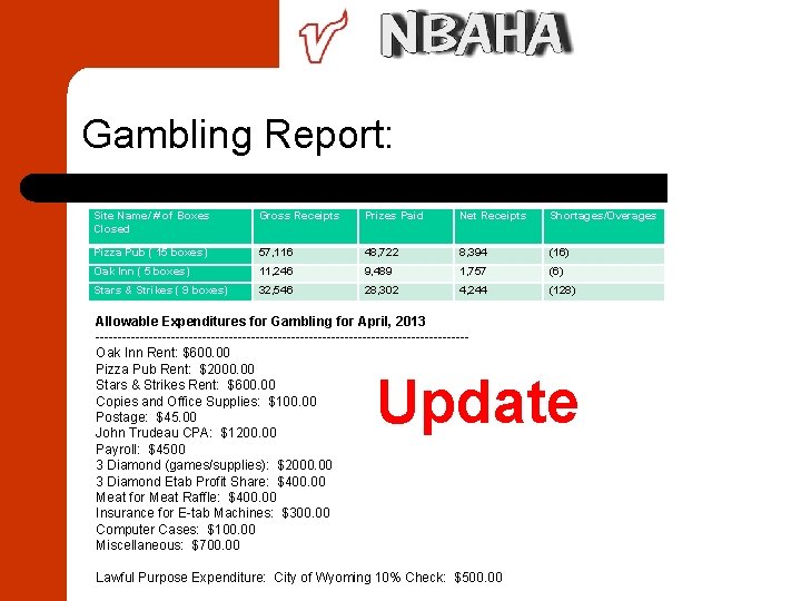 Gambling Report: Site Name/ # of Boxes Closed Gross Receipts Prizes Paid Net Receipts