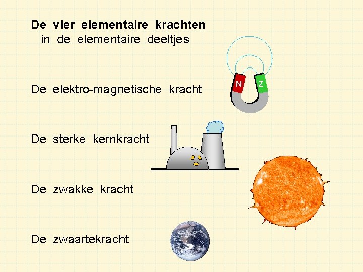 De vier elementaire krachten in de elementaire deeltjes De elektro-magnetische kracht De sterke kernkracht