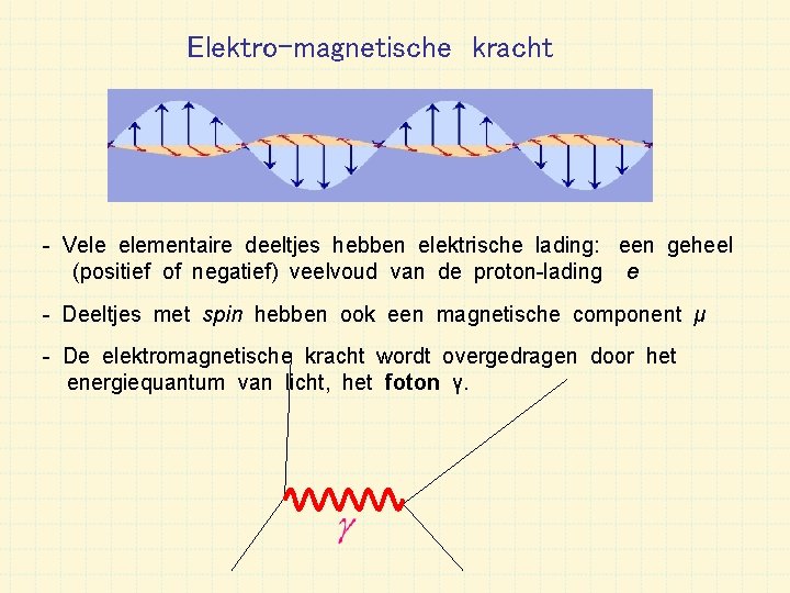Elektro-magnetische kracht - Vele elementaire deeltjes hebben elektrische lading: een geheel (positief of negatief)